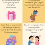 6 statistics regarding the psychology of gift giving.